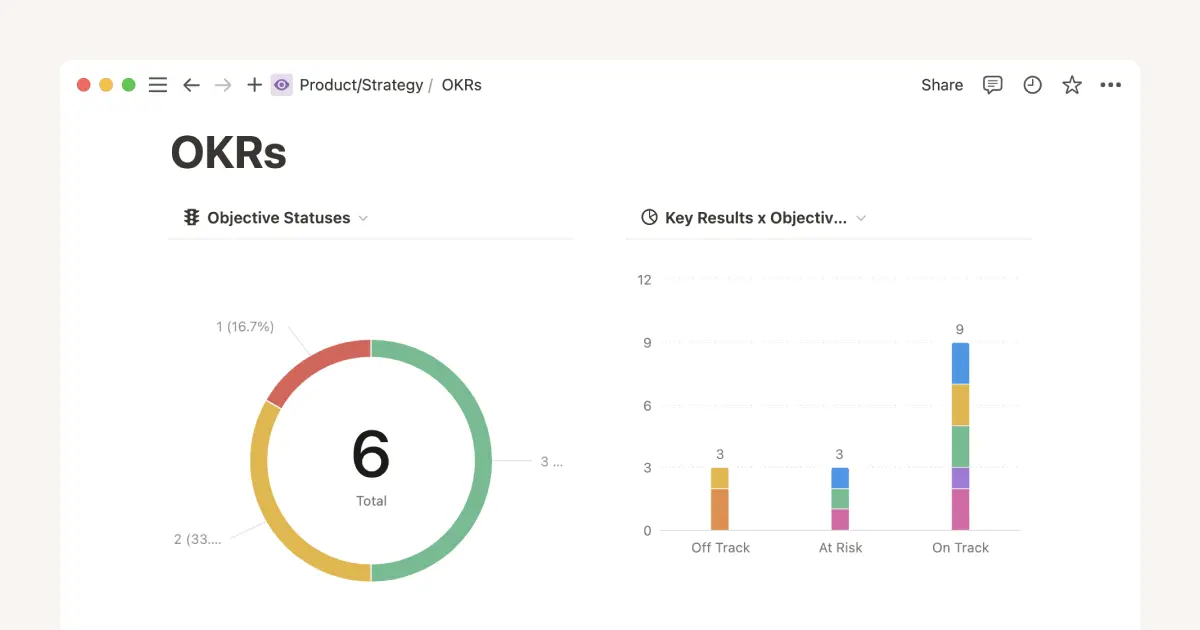 Use charts to visualize data and track progress directly in Notion
