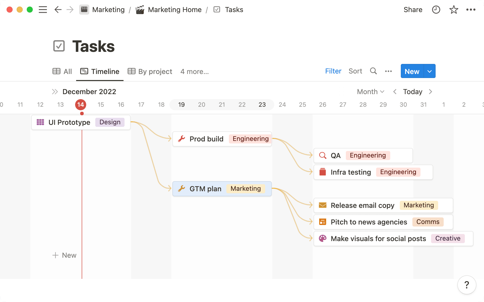 subtask dependencies hero